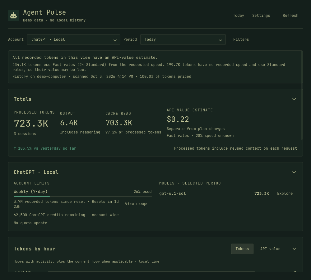 Dashboard with generated example data