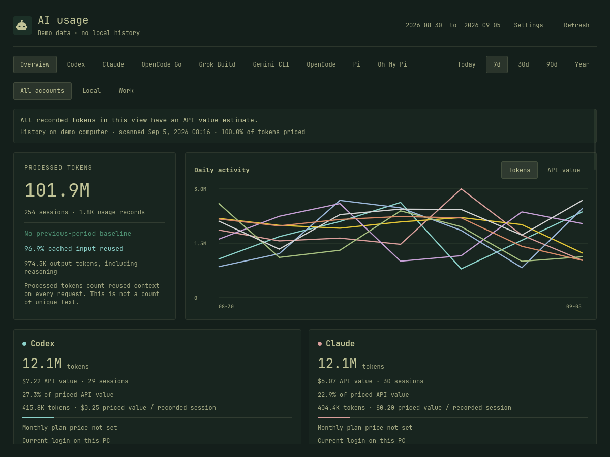 Dashboard with generated example data