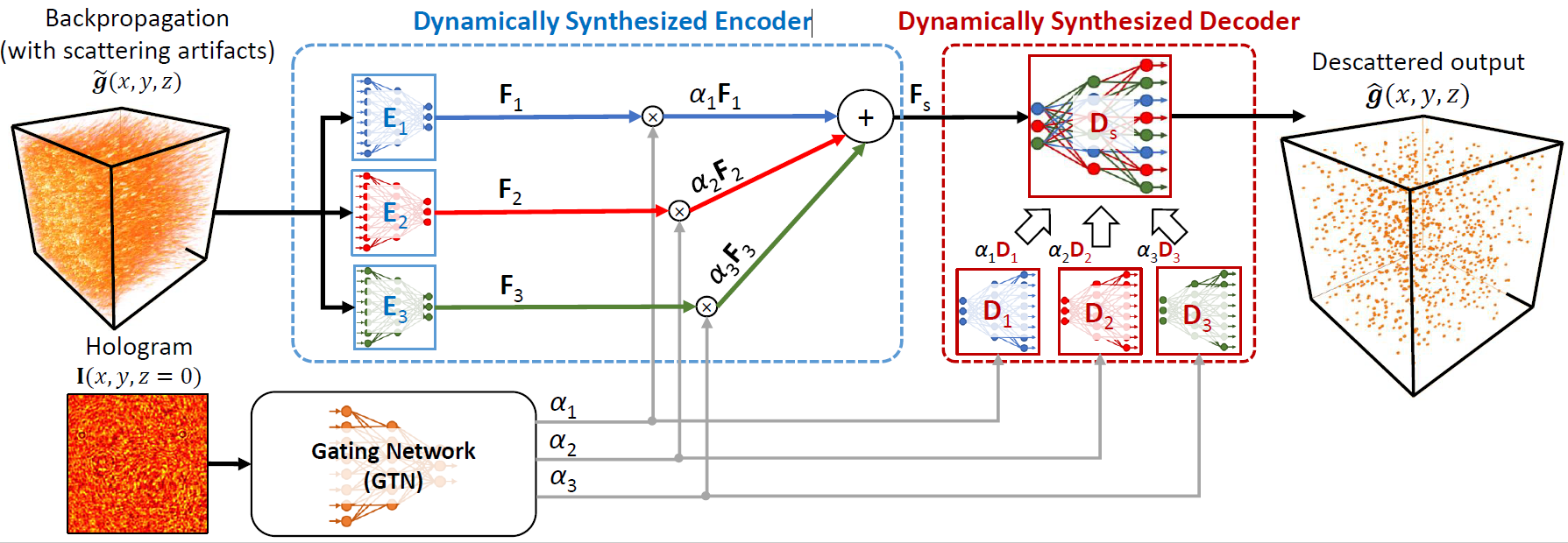 DSN Schematic