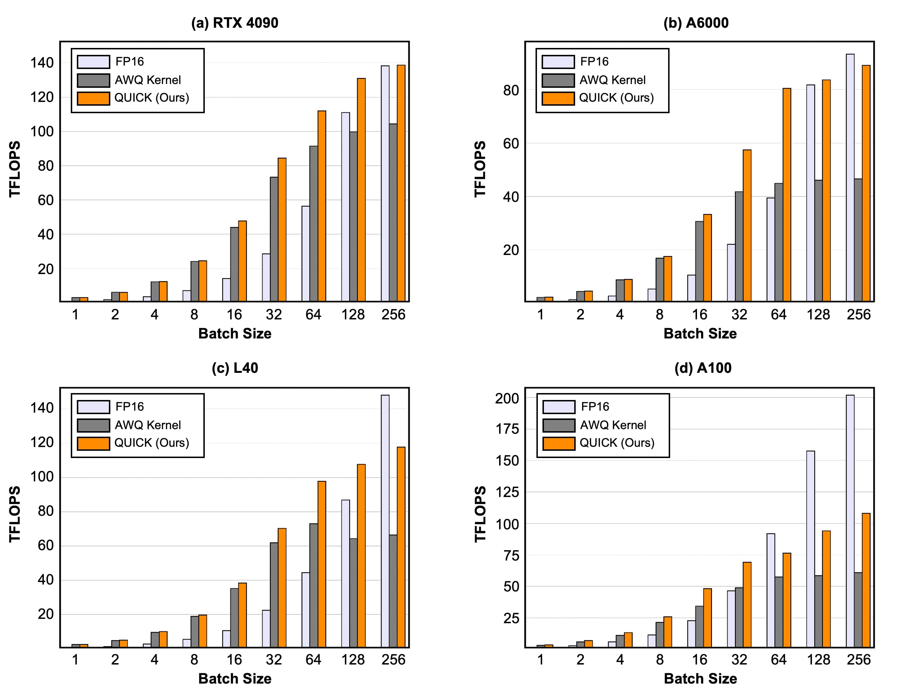 Kernel Benchmark