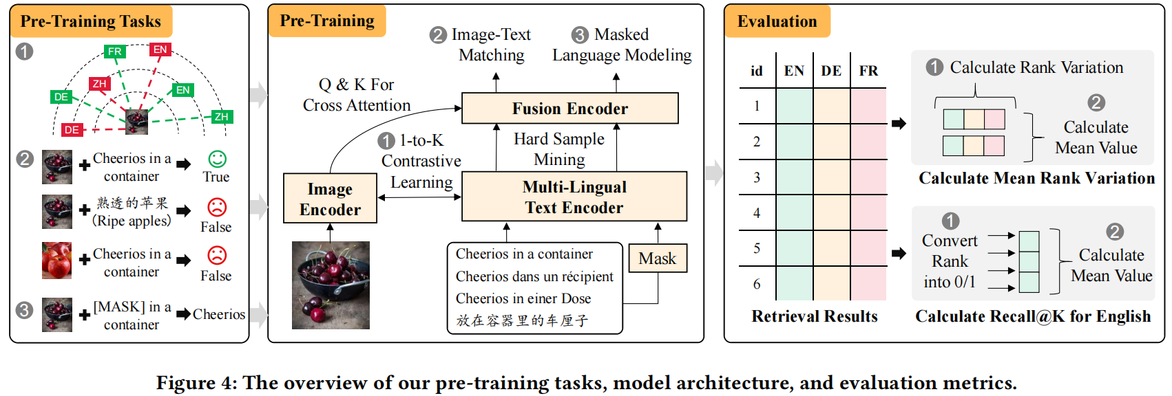 Improving The Consistency In Cross-Lingual Cross-Modal Retrieval With 1 ...