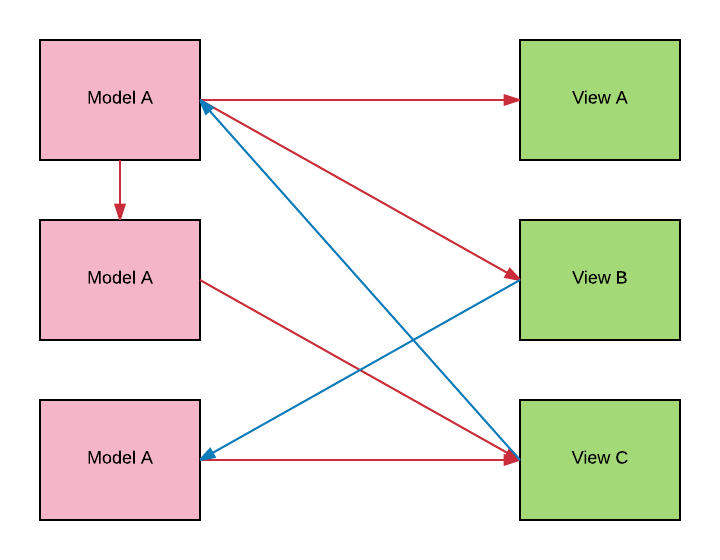 complex-models