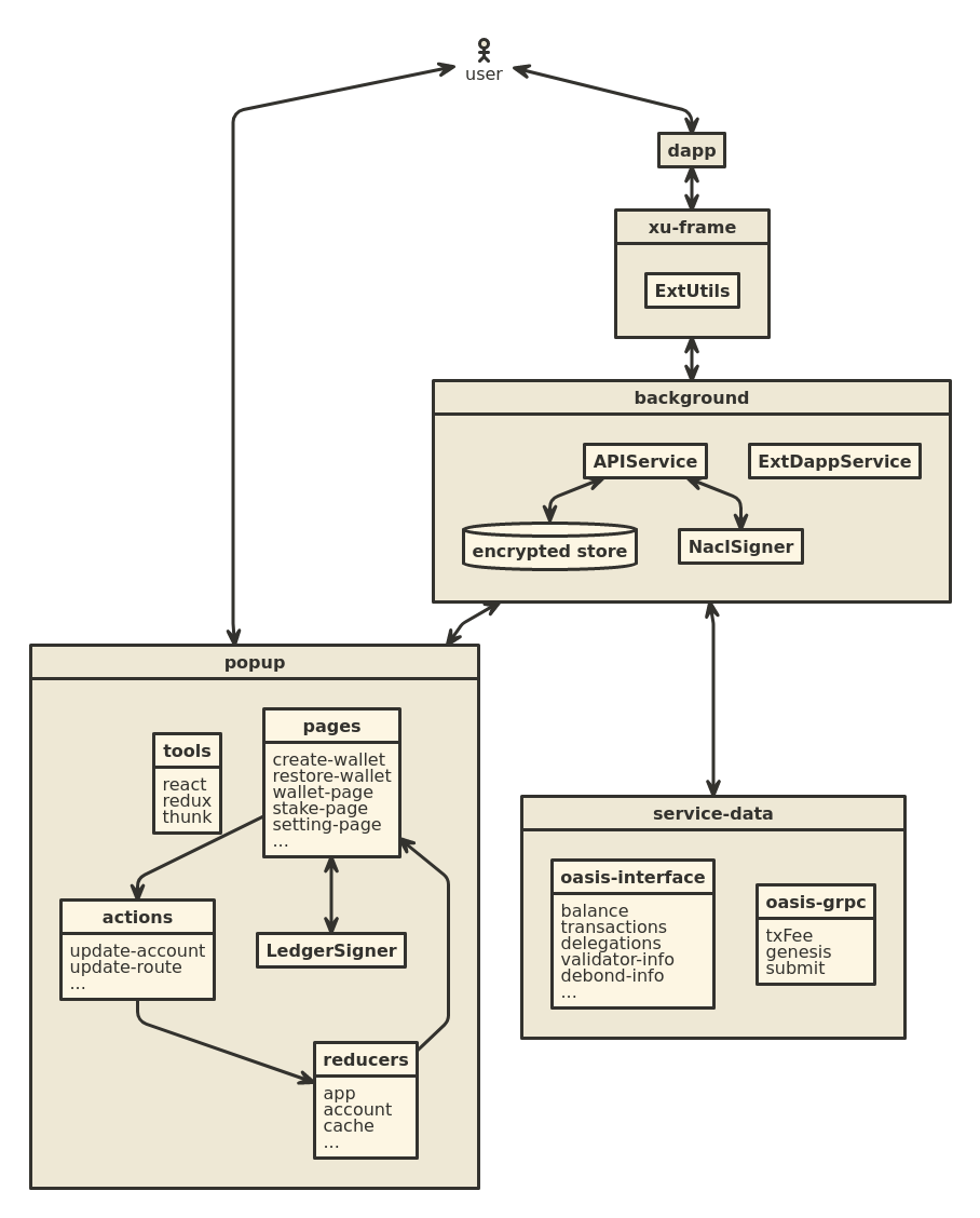 Architecture Diagram