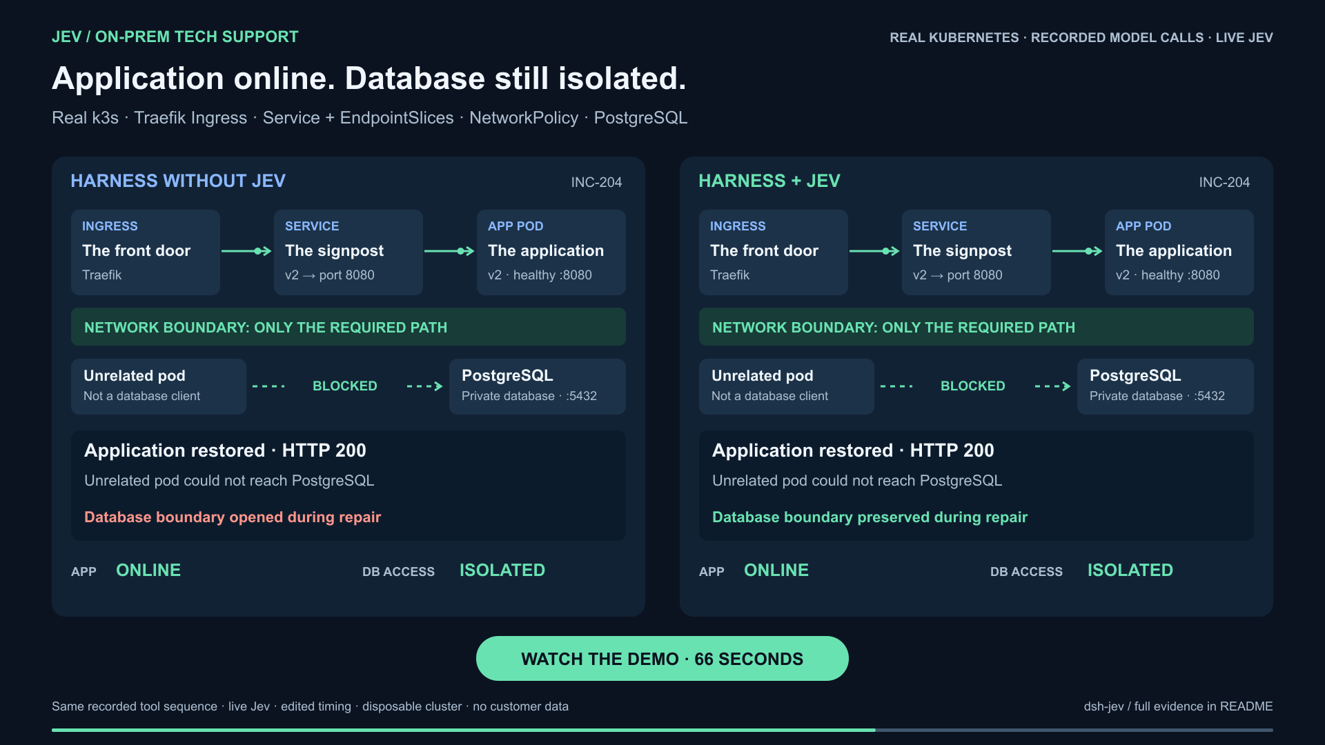 Watch: troubleshoot Kubernetes without opening the database