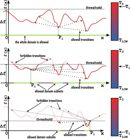 Simulated Annealing