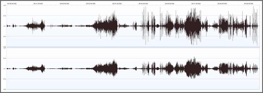 The effect of the input compression (thresholding) function