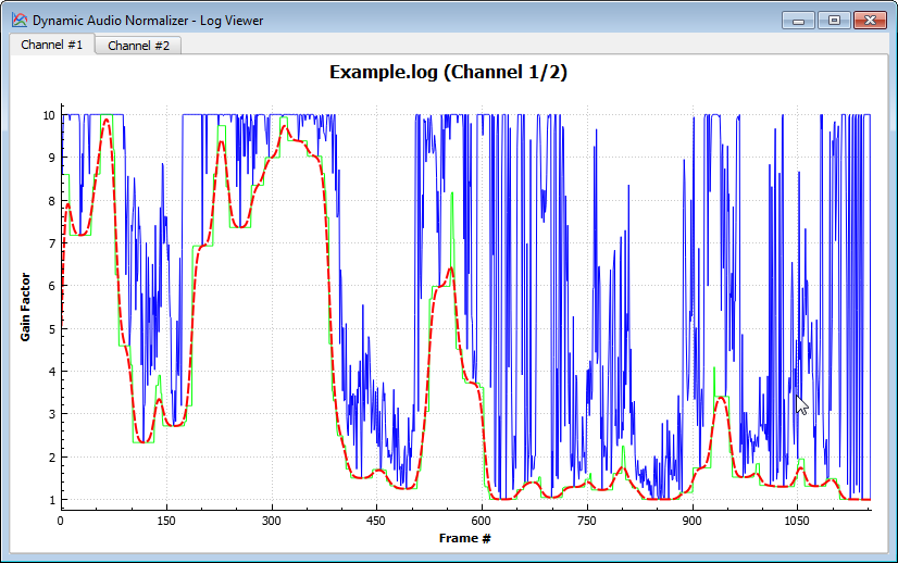 Dynamic Audio Normalizer - Log Viewer