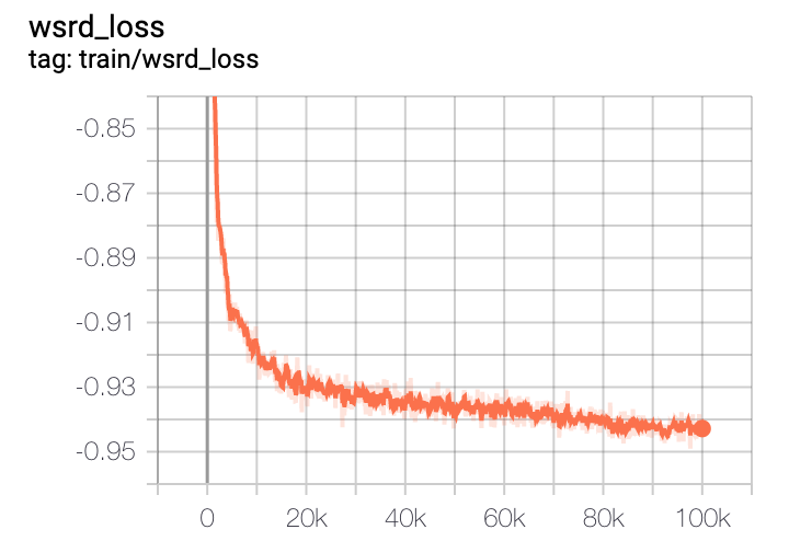 Train L1 Loss curve