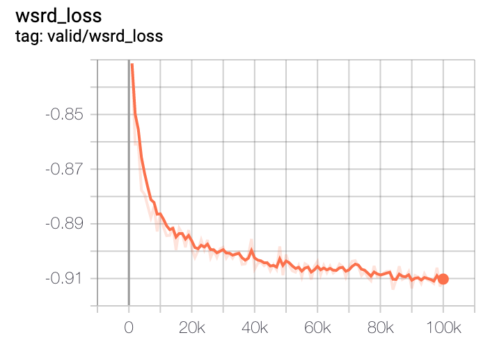 Valid L1 Loss curve