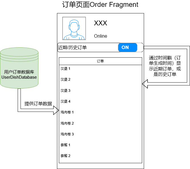 订单页面流程图