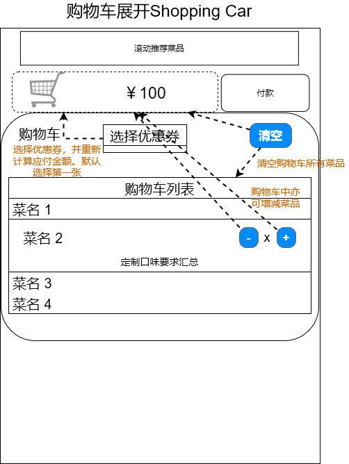 购物车流程图