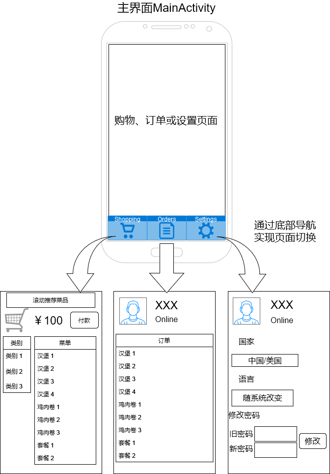 MainActivity流程