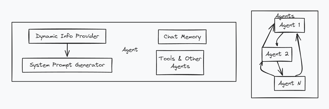 Atomic Agents Architecture