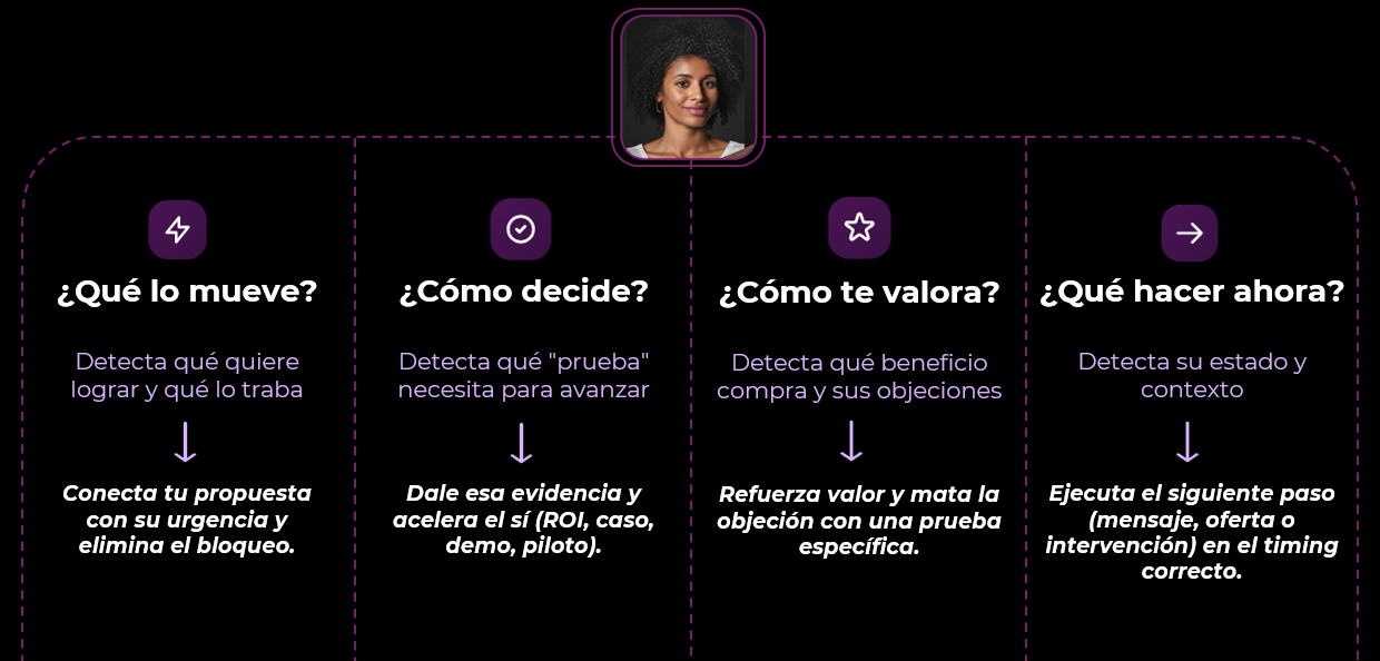 ADN Cliente