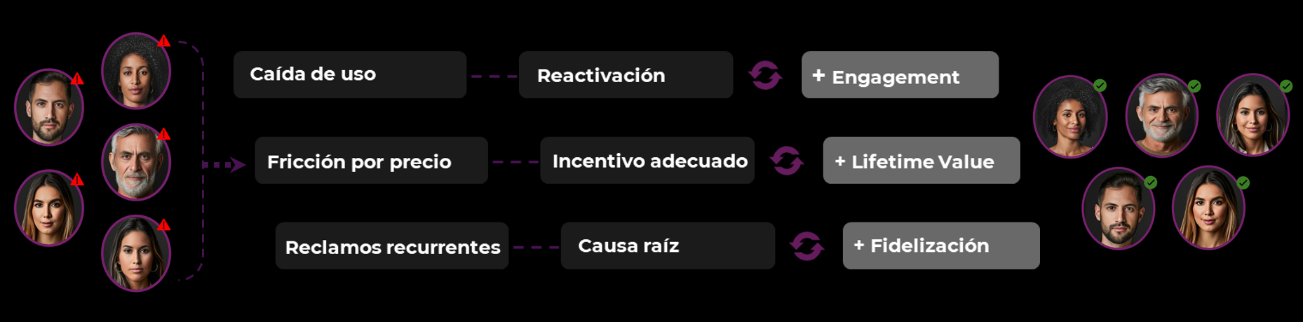 Clientes