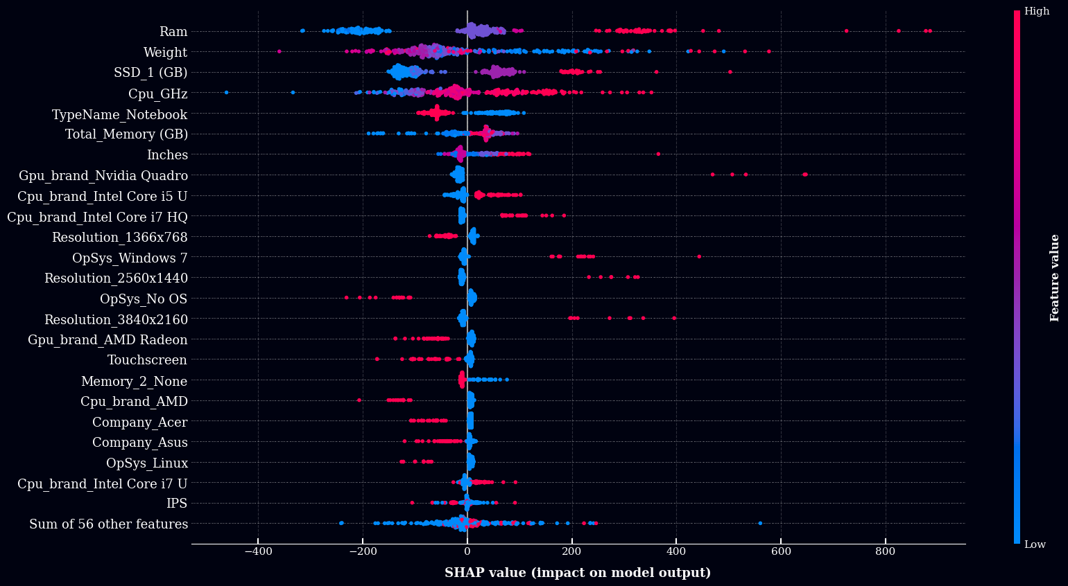 GitHub - buddymar/Laptop-Price-Prediction