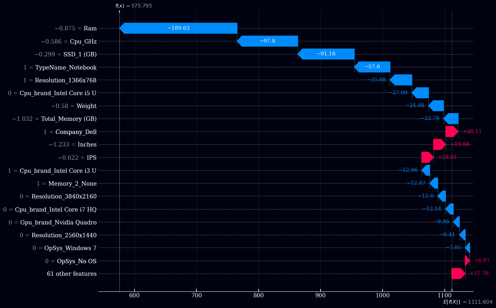 GitHub - buddymar/Laptop-Price-Prediction