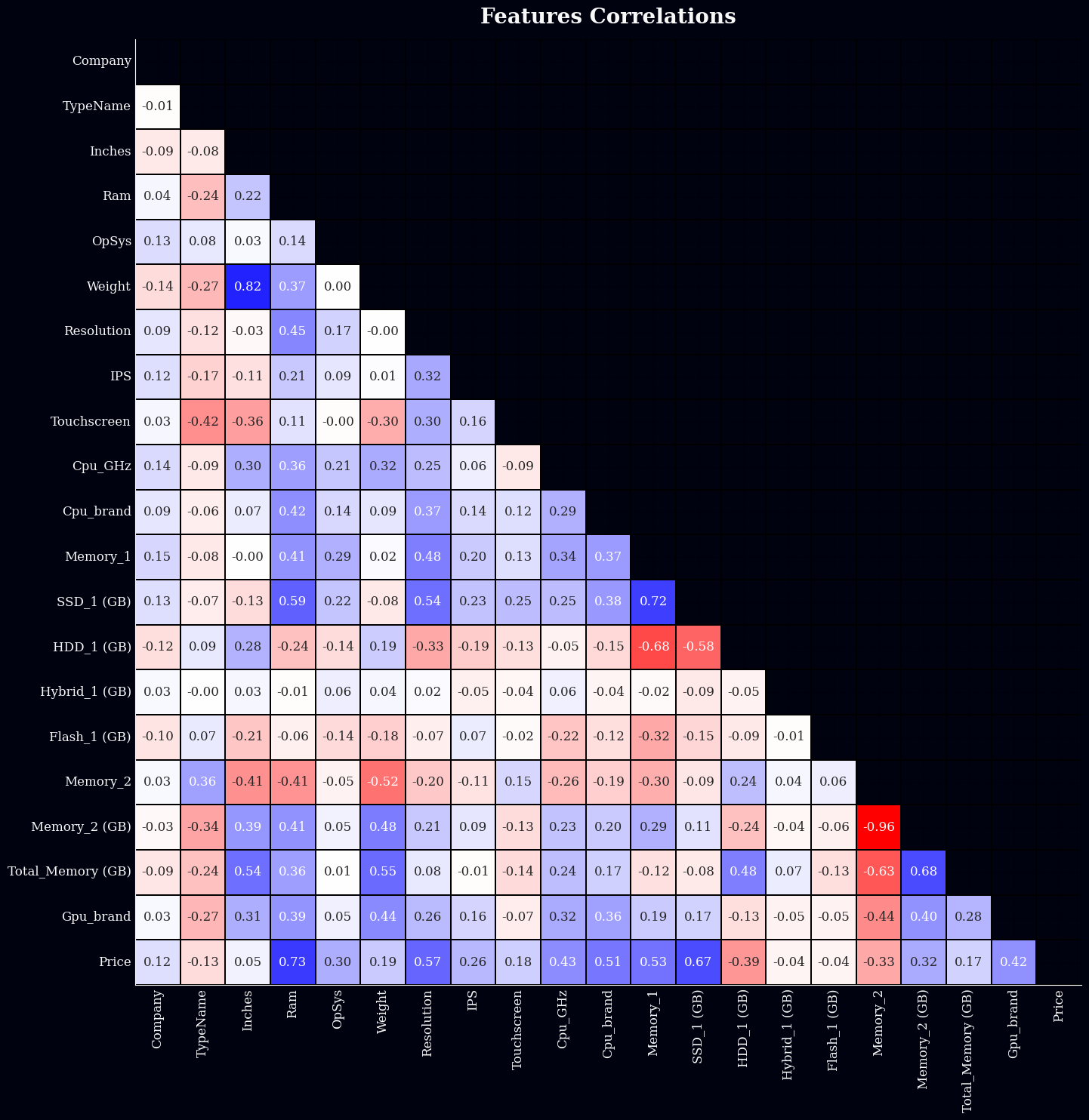 GitHub - buddymar/Laptop-Price-Prediction