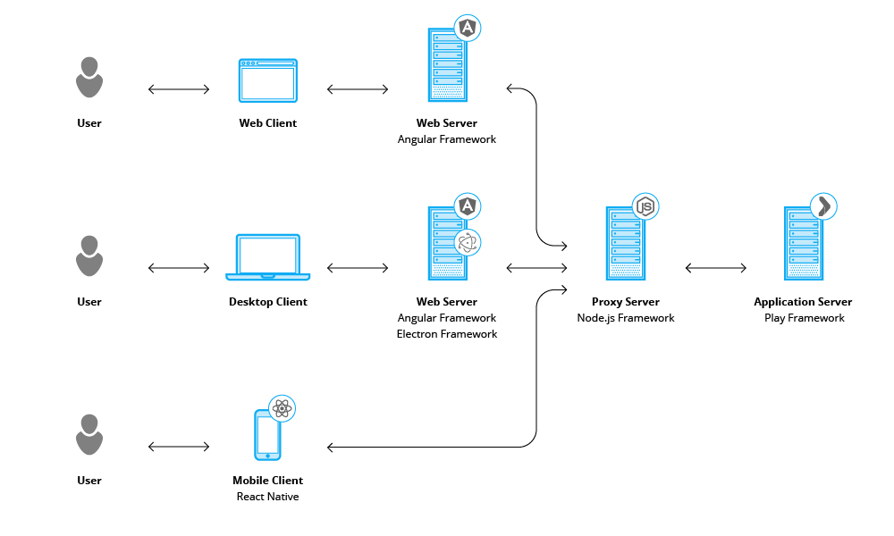 common_architecture