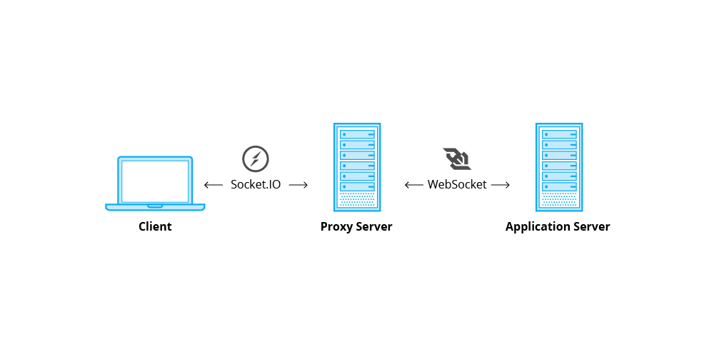 proxy_server