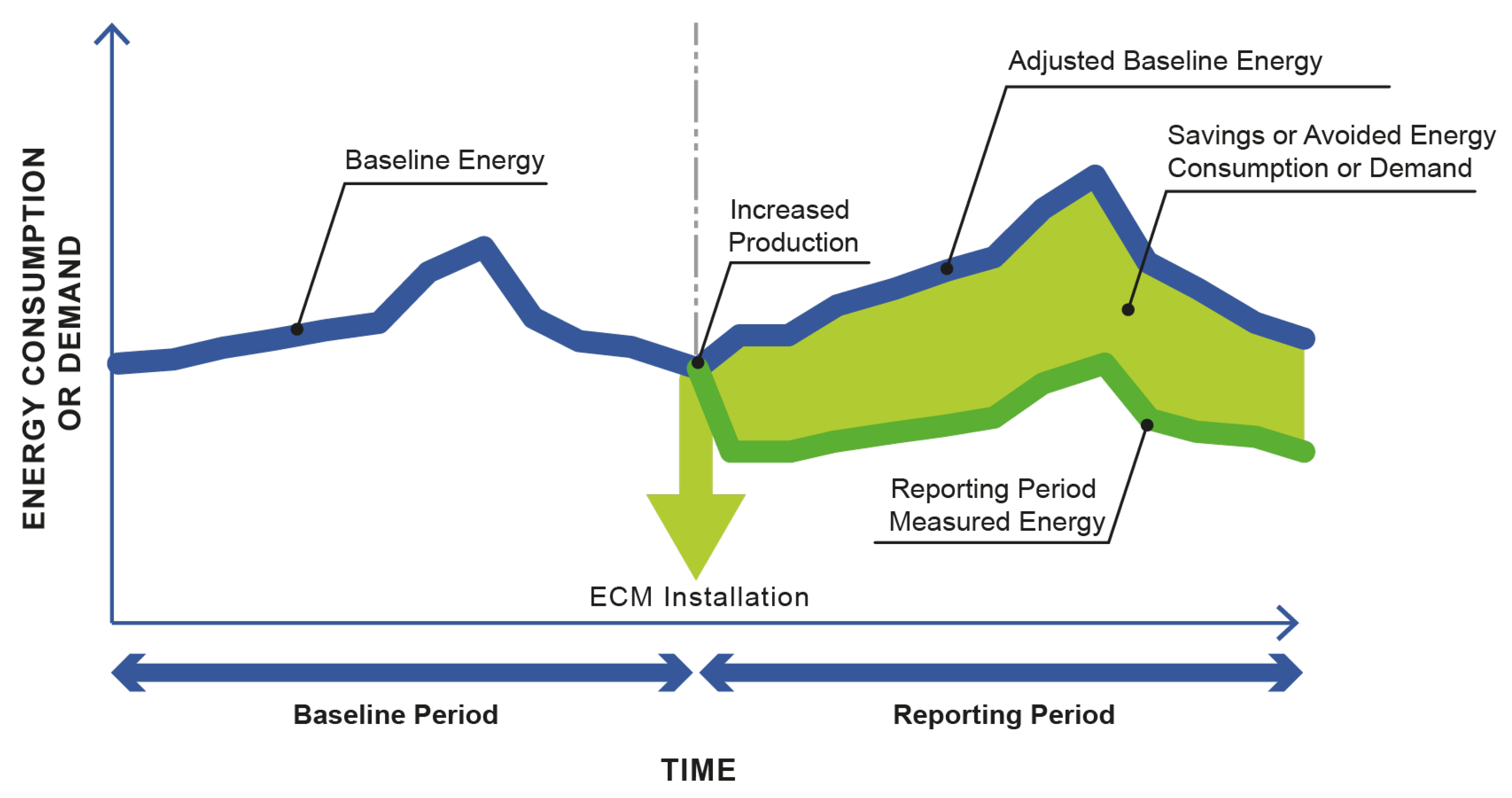 Energy Consumption Forecasting Project | Kaggle