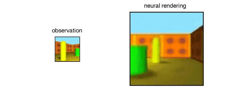 Flying through a scene based on GQN view interpolation