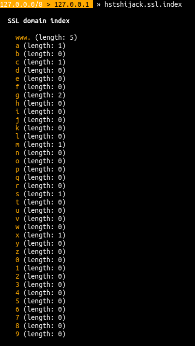 Indexed domains that use HTTPS