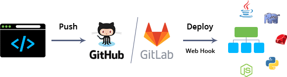 img/GitHub-GitLab.png