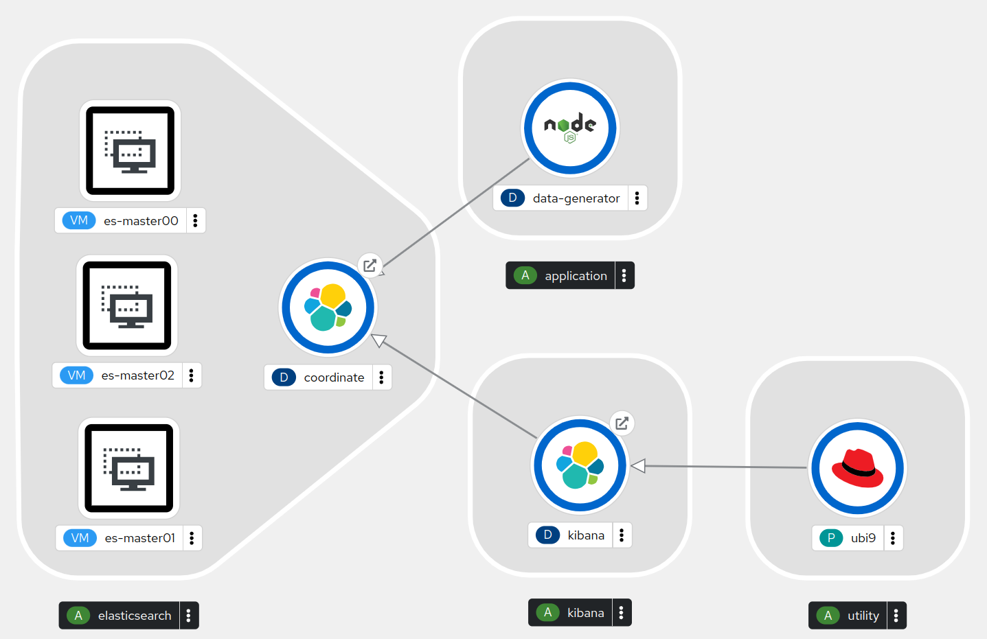 Elasticsearch Cluster Overview