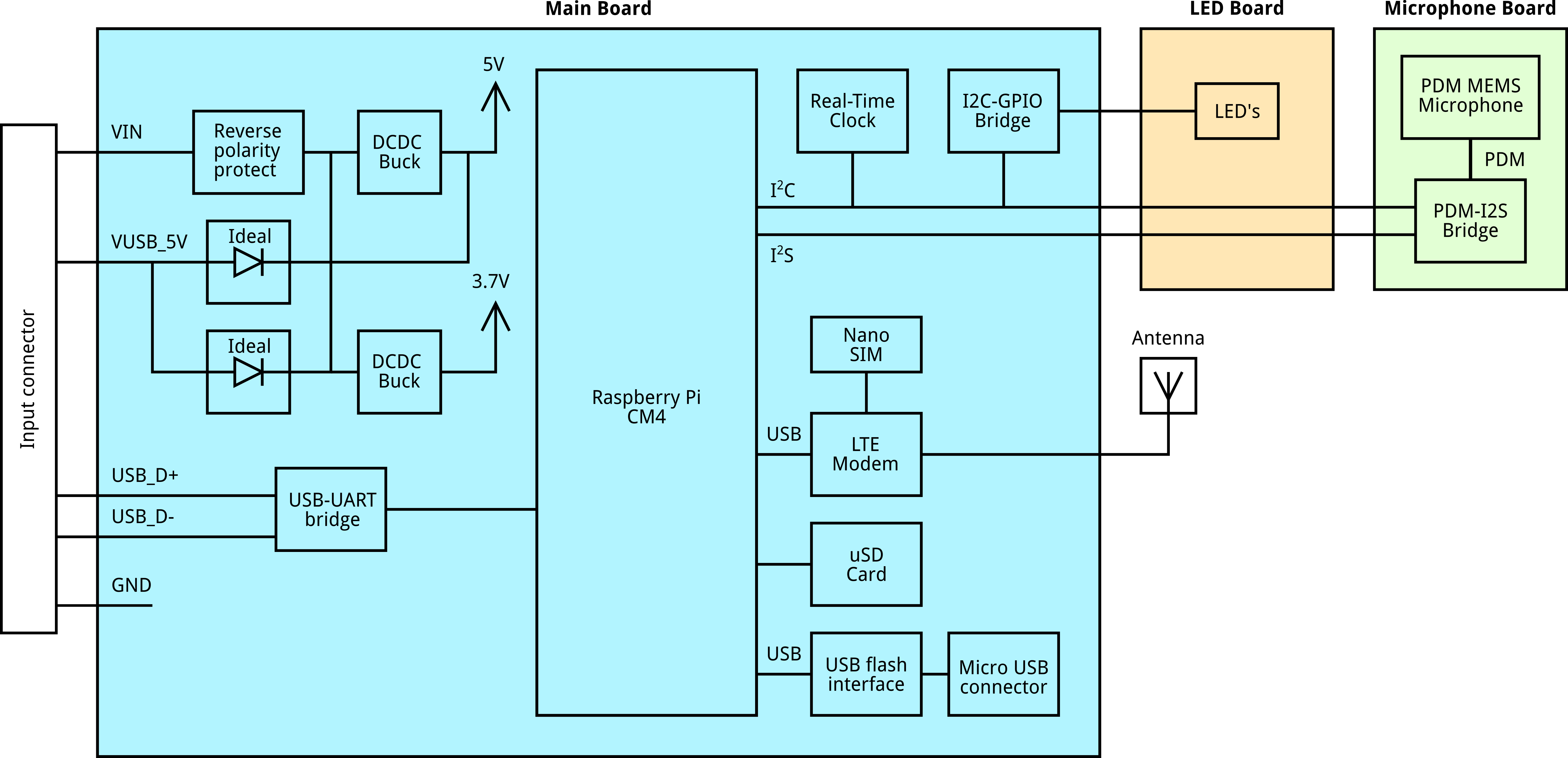 Bugg full assembly - side