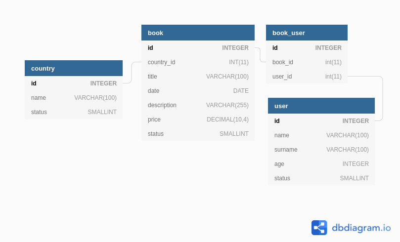 Service running preview