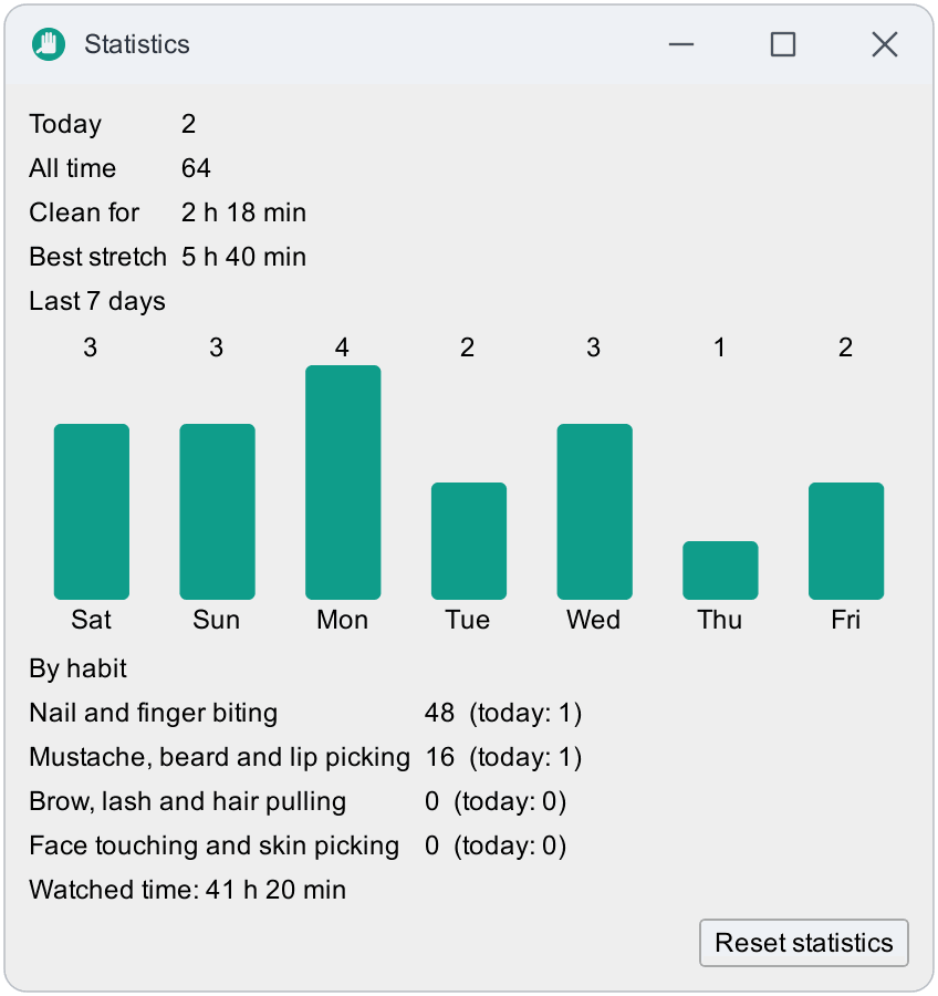 Statistics: alarms today and in total, the clean streak and a 7-day chart