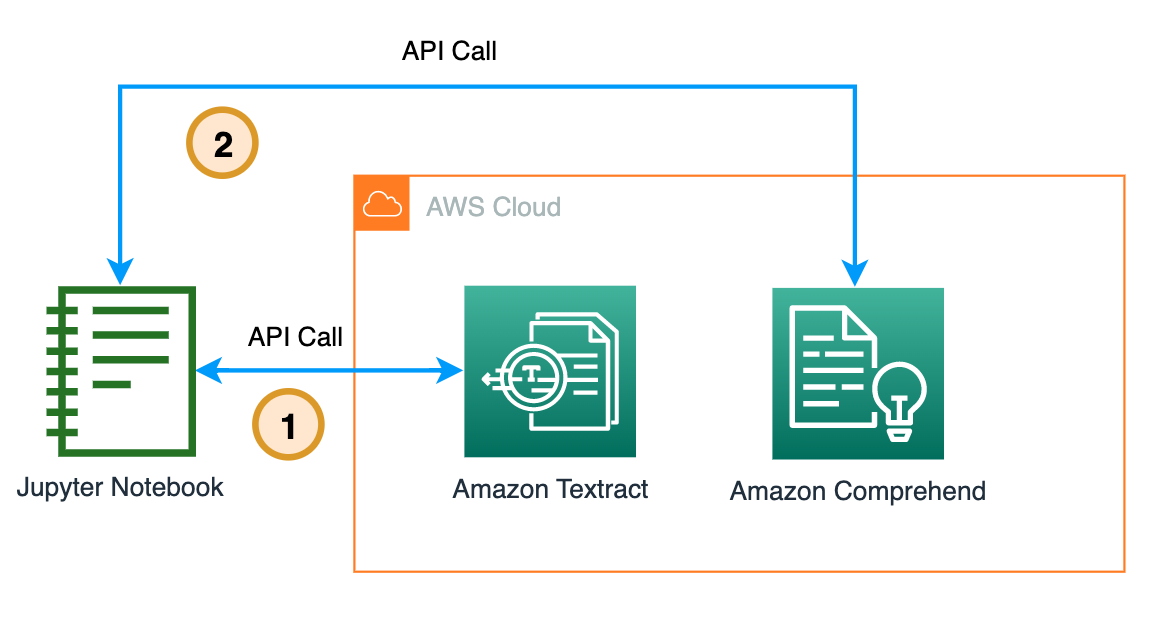 Detecting entities and sentiment from a document"