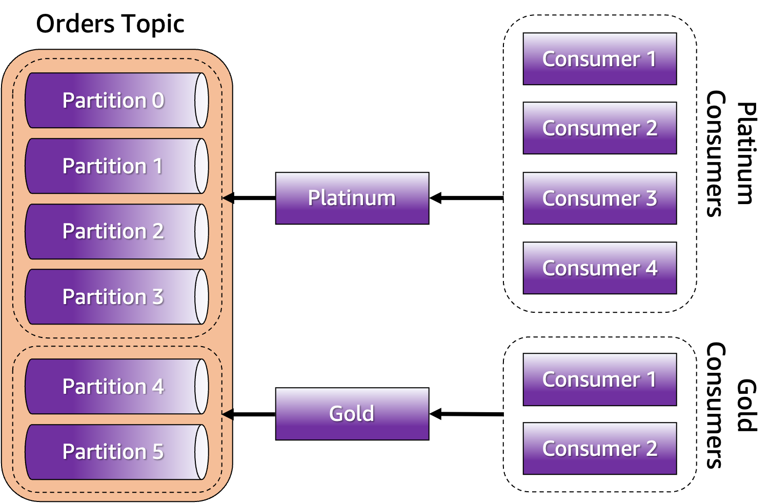 Assignor Overview