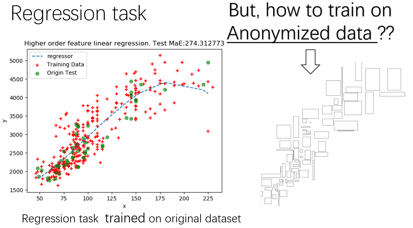 anonymized data regression