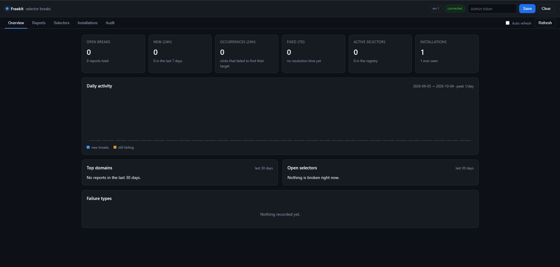 Reporting dashboard