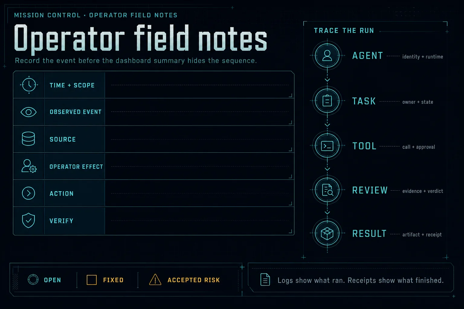 Mission Control operator field notes
