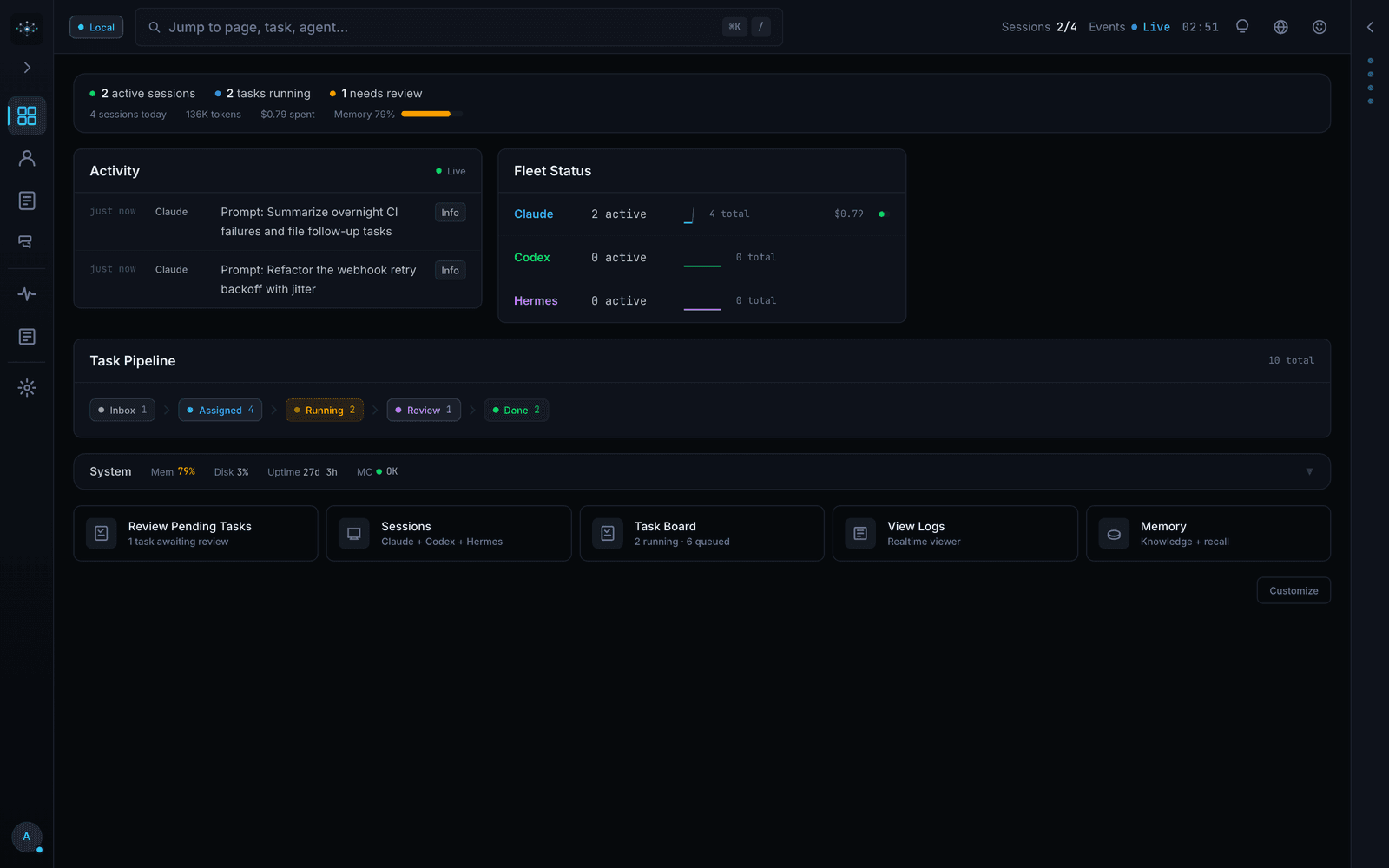Mission Control overview dashboard with active sessions, live activity, fleet status per runtime, and the task pipeline
