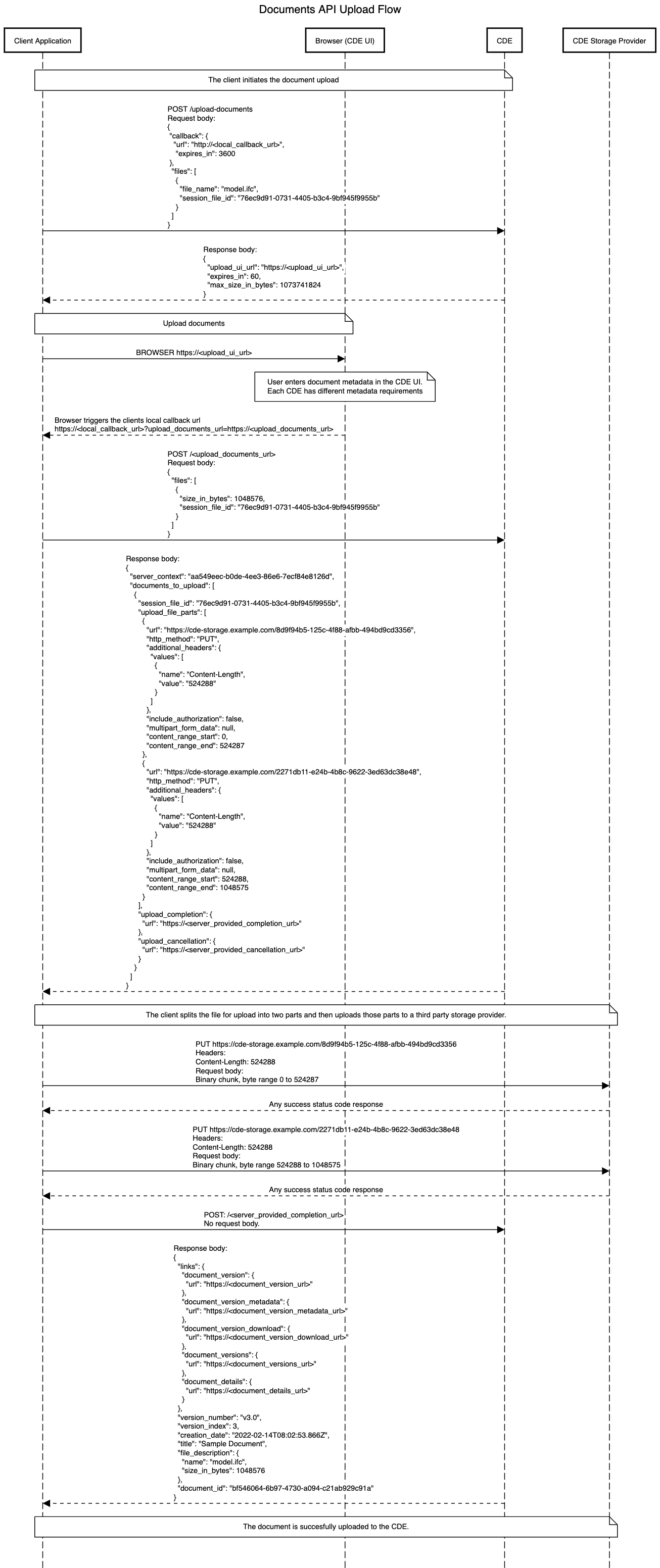 Document Upload Sequence Diagram