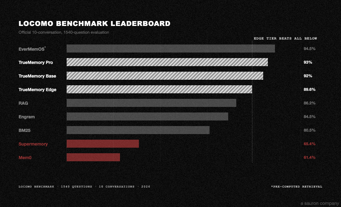 Benchmark Leaderboard