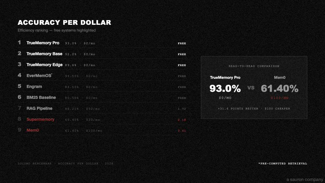 Accuracy vs Infrastructure Cost