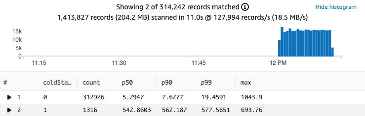 CloudWatch Logs Insights results