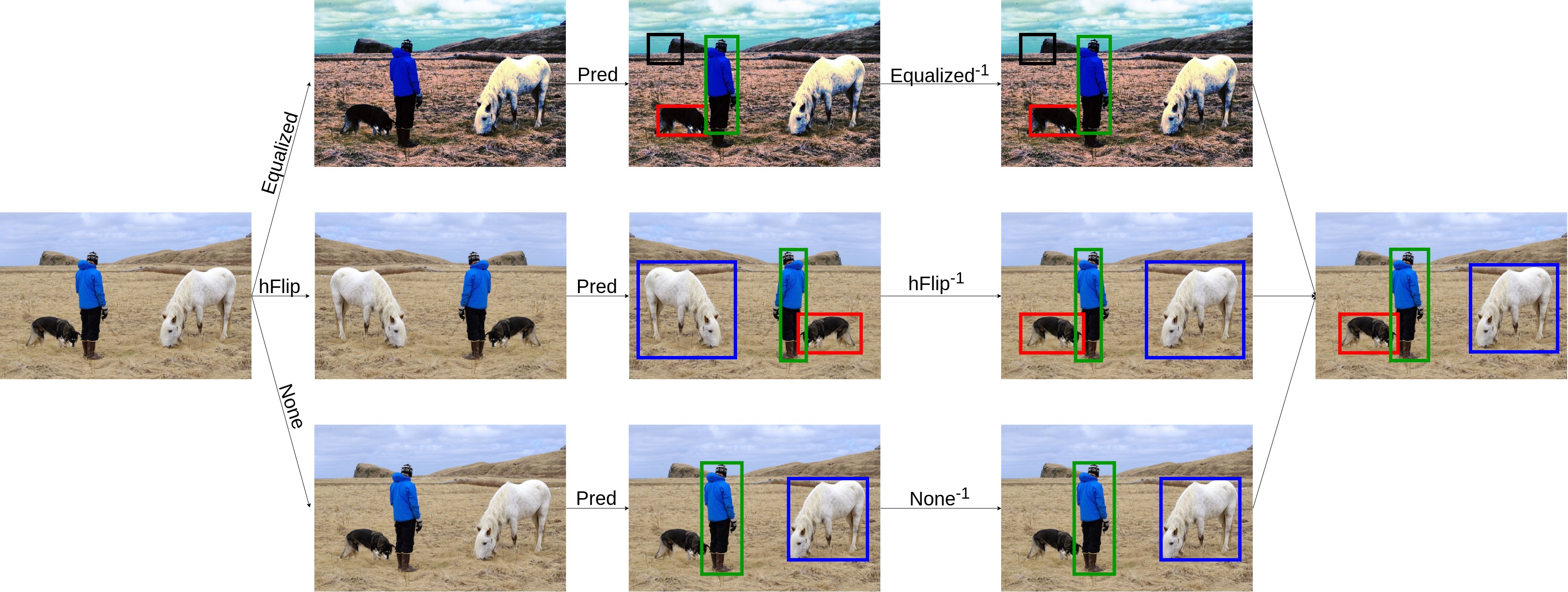 TestTimeAugmentation