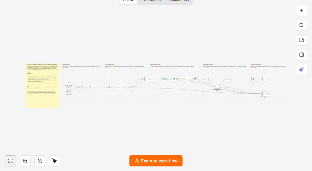 GLEIF workflow canvas