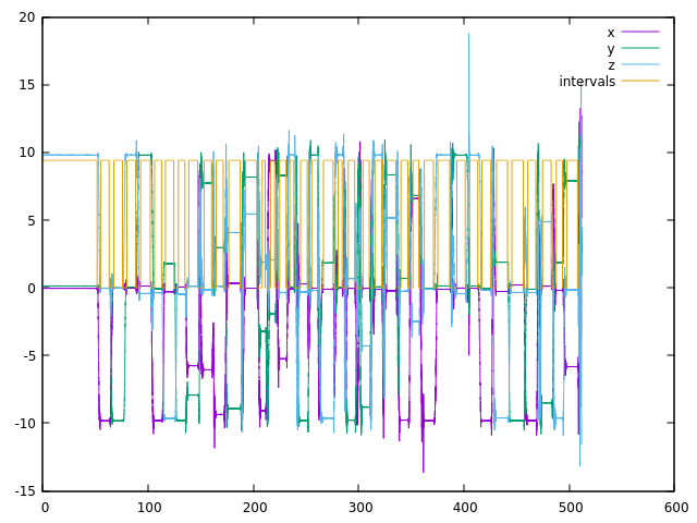 IMU TK, GNU Plot Visualization