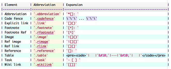 Screenshot Combination Splits