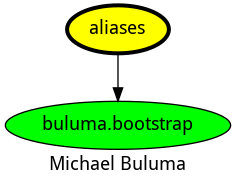 dependencies