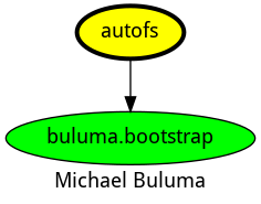 Dependencies dependencies