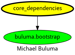 dependencies