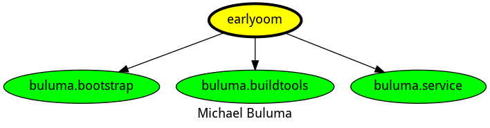 Dependencies dependencies